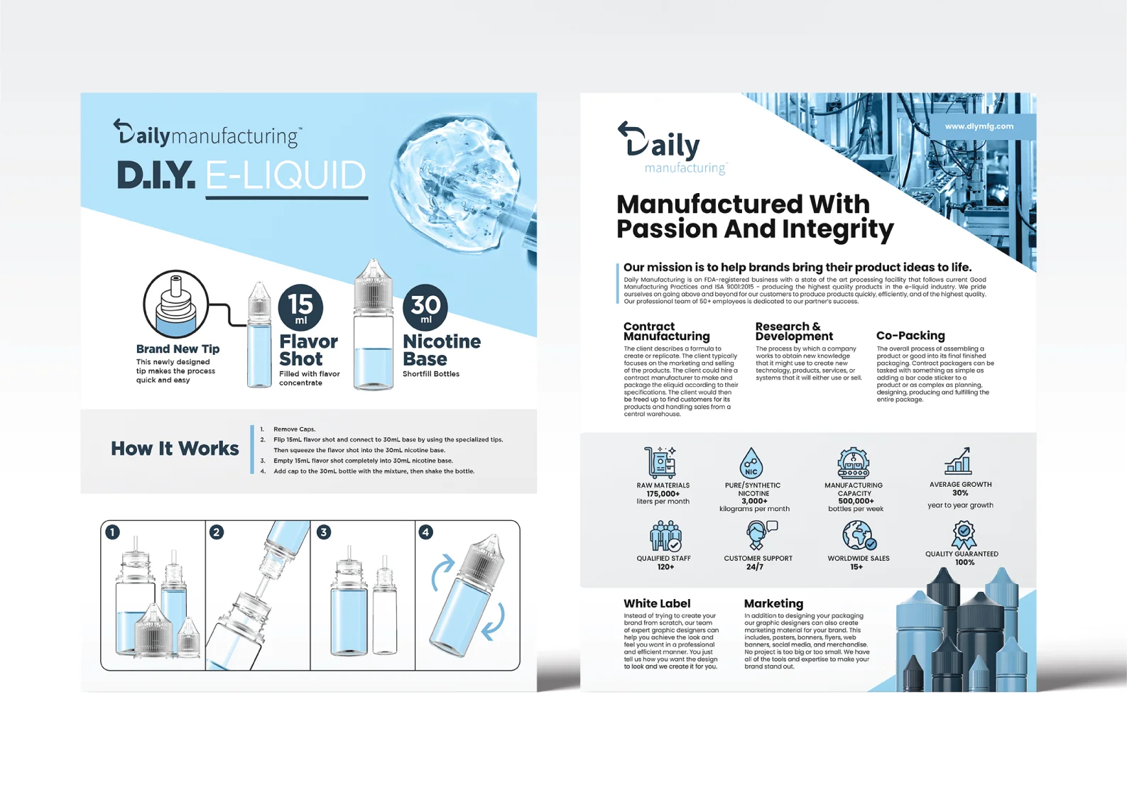 Daily Manufacturing Co.